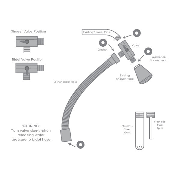 Clean Stream Shower Enema System - Thorn & Feather