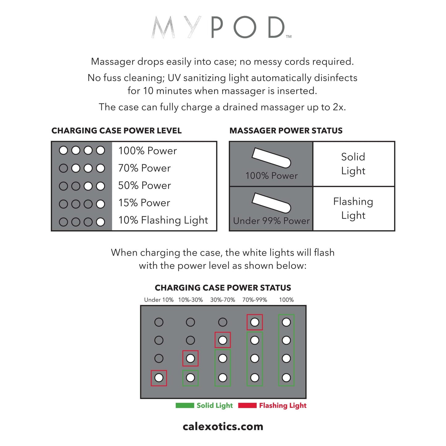 My Pod 7 Function Vibration - Thorn & Feather